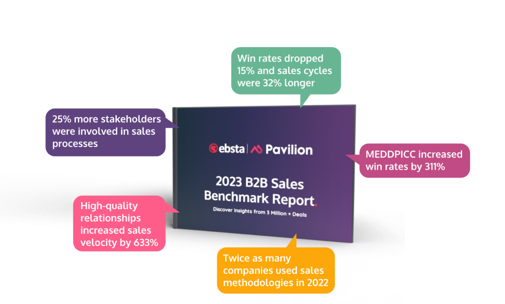 B2B Sales Benchmark Report 2023 | Ebsta